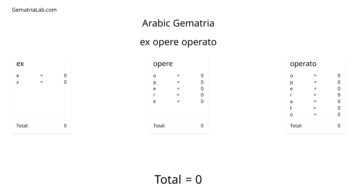 ex opere operato in arabic Gematria